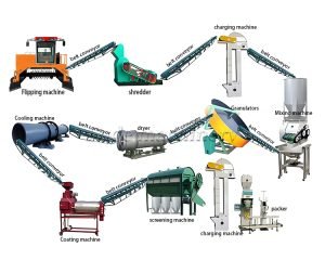 How do you make organic complete fertilizer