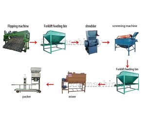 Organic fertilizer powder production line