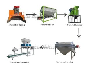 What is the name of the machine used to make fe...