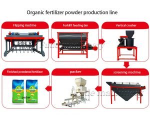 What are the advantages of organic fertilizer p...