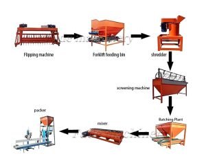 Which countries are organic fertilizer producti...