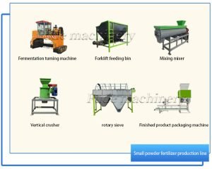 Development Trends of Organic Fertilizer Produc...