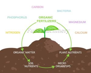 Is wheeled compost turner suitable for large-sc...