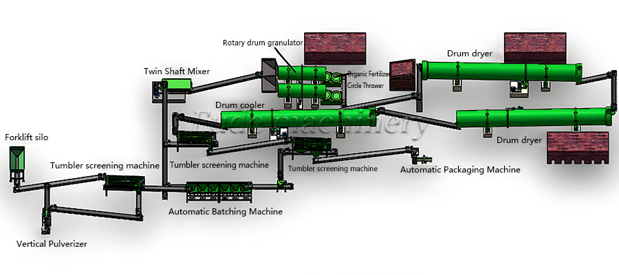 5-ton production line