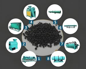 How to Understand Fertilizer Companies’ C...