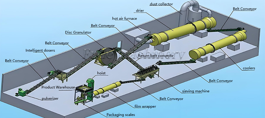 Pelletizing line